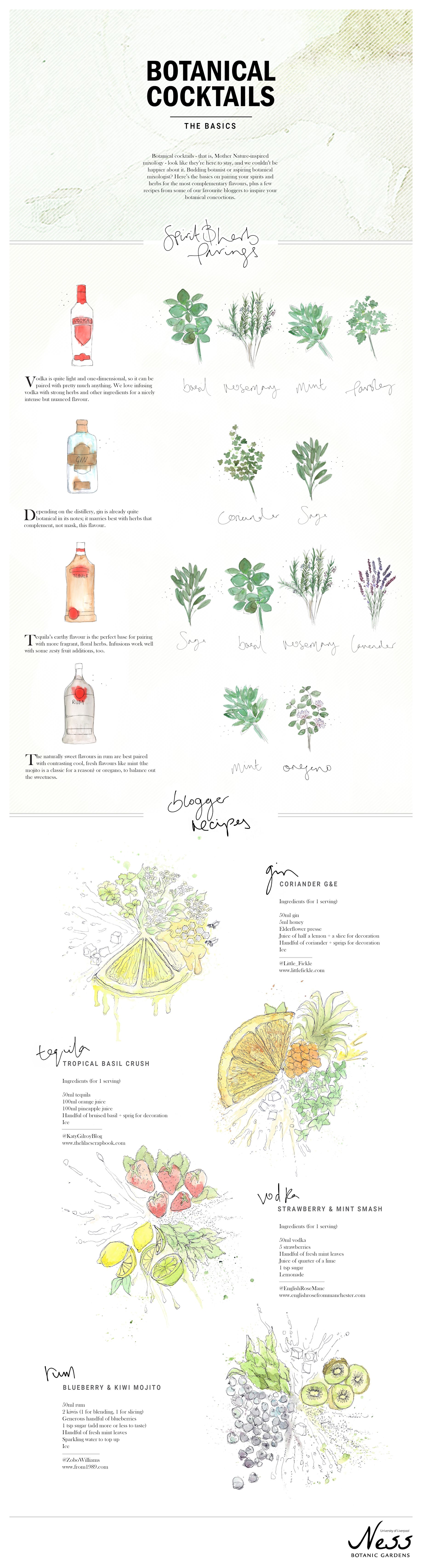 Botanical cocktail guide